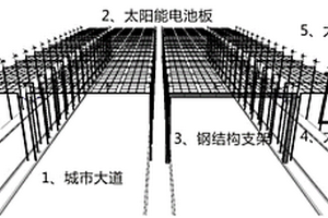 景觀光伏大道一體化太陽能發(fā)電站