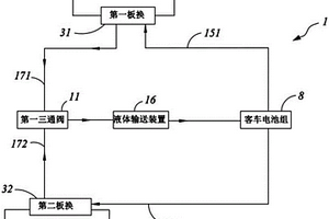 客車電池組的熱管理設(shè)備