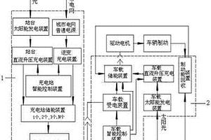 城市有軌公交車輛復(fù)合式智能供電系統(tǒng)