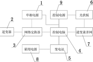 柔性輸配電系統(tǒng)控制柜