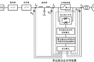 用于風(fēng)電機組并網(wǎng)時的動態(tài)拓撲