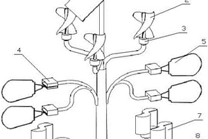 風(fēng)、光互補(bǔ)的發(fā)電裝置