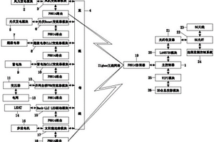 基于多能源互補(bǔ)供電的智能路燈裝置