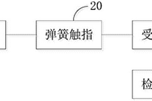 搭接結(jié)構(gòu)和充電弓