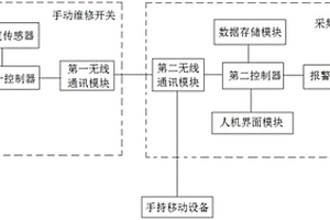 手動維修開關