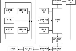 電動(dòng)汽車(chē)排氣氣壓能量回收利用裝置