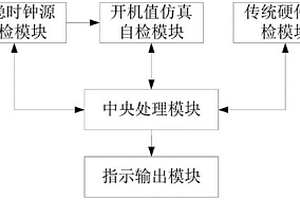 開機(jī)自檢裝置