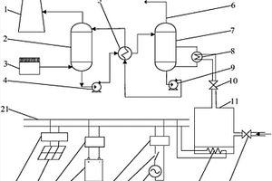 太陽能輔助燃煤機(jī)組碳捕集供熱能量管理系統(tǒng)