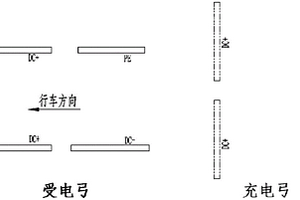 充電弓及受電弓的電極排布結(jié)構(gòu)