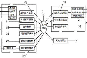 新型多功能充電樁