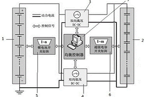 車載復合電源系統(tǒng)的均衡結(jié)構(gòu)及其均衡方法