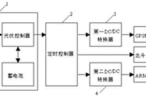 輸電鐵塔的GPS模塊與北斗定位裝置的間歇供電系統(tǒng)