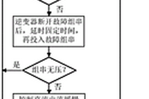 組串式光伏系統(tǒng)直流側(cè)串聯(lián)電弧故障的檢測(cè)方法