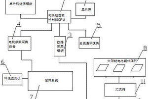 儲能電站能量管理控制系統(tǒng)