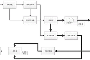 蓄電池驅(qū)動(dòng)的冷凍保鮮物流車