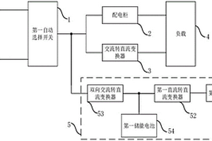 電源系統(tǒng)