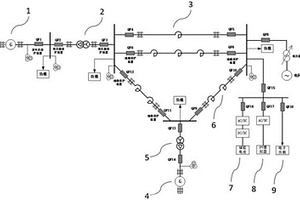 基于微型電力系統(tǒng)的教學(xué)實(shí)驗(yàn)平臺(tái)