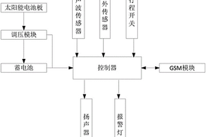 戶外配電設備距離感應報警裝置