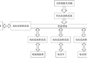 電能轉(zhuǎn)換裝置及其利用該電能轉(zhuǎn)換裝置的系統(tǒng)