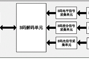 自適應(yīng)接口B碼對(duì)時(shí)解碼模塊