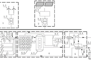 利用風(fēng)電、光伏與固體氧化物電解制氫聯(lián)合運(yùn)行系統(tǒng)