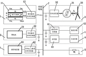 深遠海船舶氫儲直流電力推進系統(tǒng)的自適應(yīng)慣量匹配方法