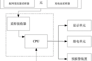 并網(wǎng)控制保護(hù)系統(tǒng)