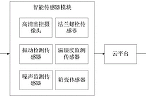 基于5G的風機運維系統(tǒng)、方法和電子設備