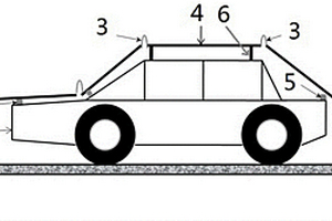 光伏太陽能車衣