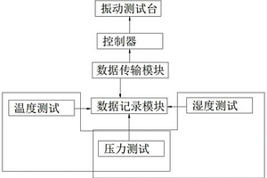 振動測試臺工作模態(tài)分析系統(tǒng)