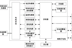 模塊化鋰離子電池及其監(jiān)控系統(tǒng)