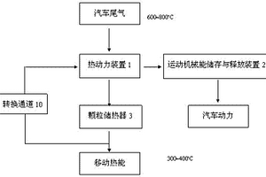 汽車尾氣熱回收轉(zhuǎn)化裝置