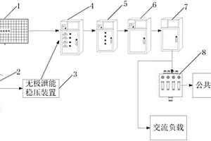 小型分布式光伏發(fā)電系統(tǒng)