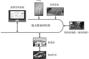 基于QPSO優(yōu)化算法的換電站運(yùn)行優(yōu)化模型分析方法