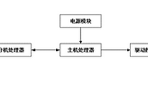 數(shù)字式逐日探測跟蹤控制器