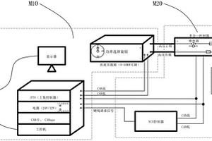 模擬汽車上裝和汽車底盤的設(shè)備、汽車上裝取電檢測(cè)系統(tǒng)