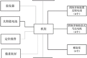 太陽能迎賓無人機(jī)