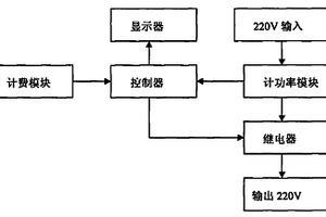 電動(dòng)汽車(chē)交流充電樁