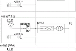 儲(chǔ)能系統(tǒng)