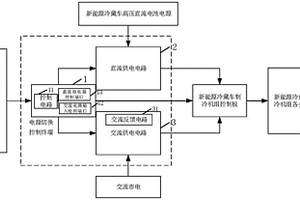 冷藏車制冷機(jī)組的供電控制系統(tǒng)及冷藏車