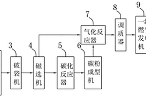 高效垃圾和污泥全氣化發(fā)電系統(tǒng)