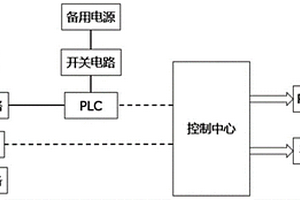 工廠無(wú)線監(jiān)測(cè)控制系統(tǒng)