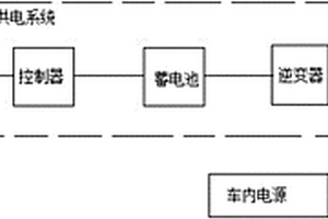 汽車用節(jié)能型冰箱