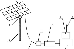 太陽能光伏發(fā)電系統(tǒng)向位移傳感器供電的地震預(yù)報(bào)儀