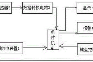 智能光伏液滴控制裝置