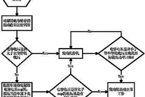 增程式電動車發(fā)動機啟停控制方法