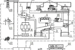 基于熔融鹽儲(chǔ)熱及壓縮空氣儲(chǔ)能的智能微能源網(wǎng)系統(tǒng)
