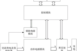 適用于公交或物流場站的電動(dòng)汽車充電設(shè)備