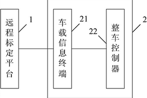 車輛遠程標定系統(tǒng)