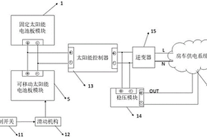 可收納可展開的移動太陽能電池板組件